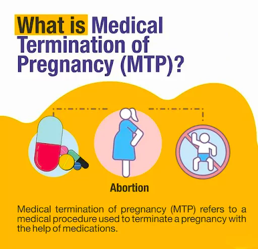 Medical Termination of Pregnancy