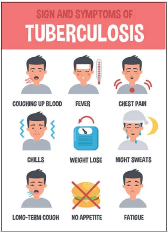 TB Control Campaign