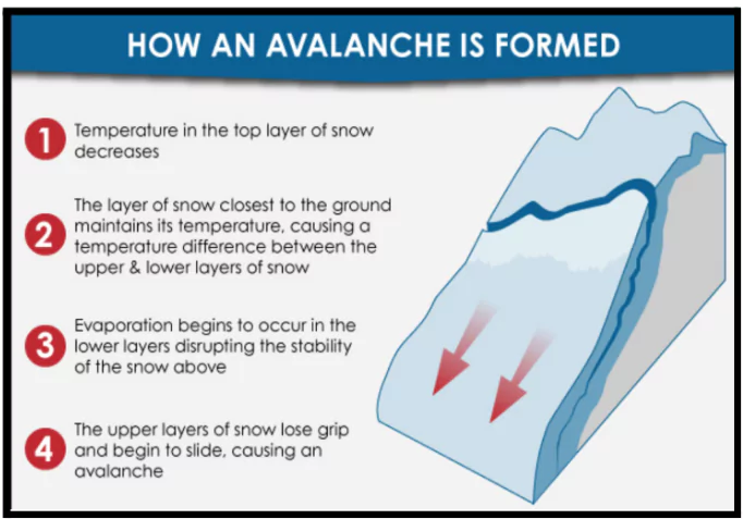 Avalanches