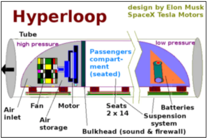 Hyperloop Technology