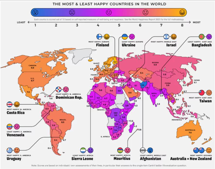 World Happiness Report 2025