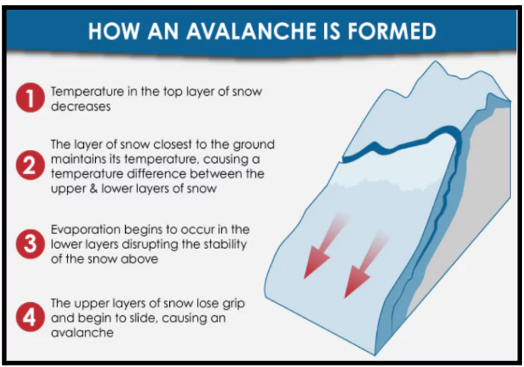 Avalanche