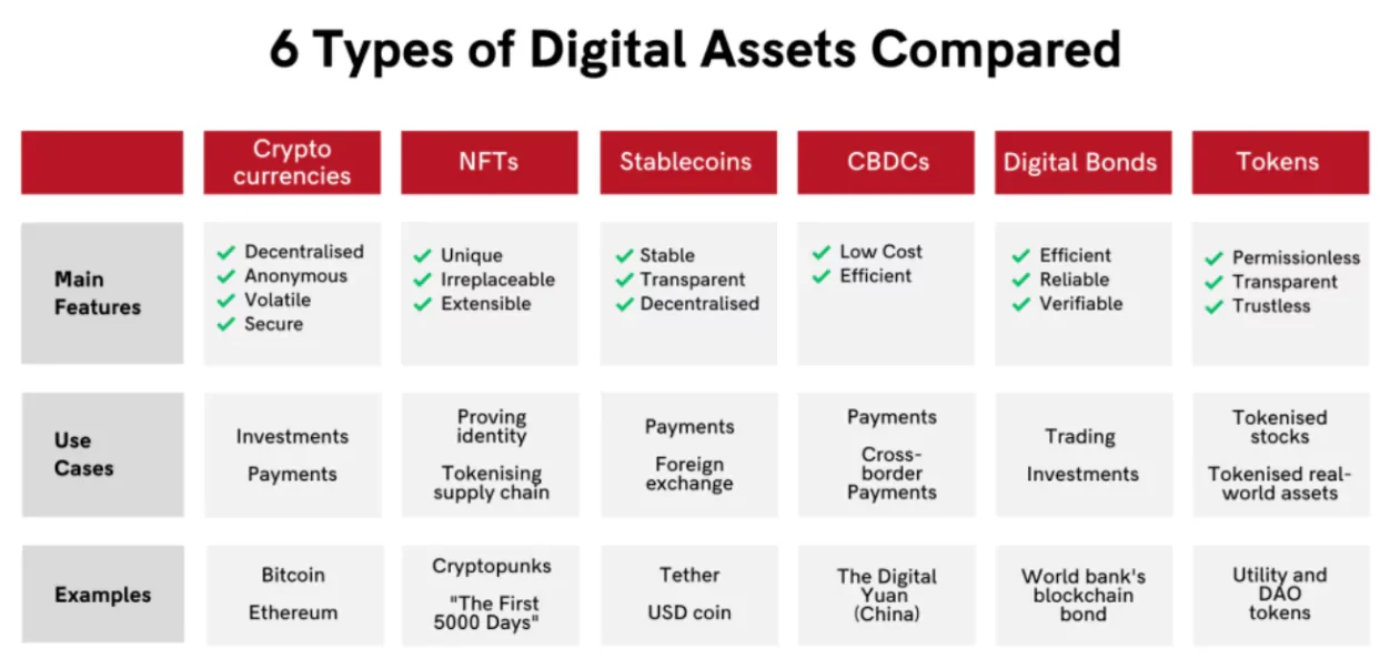 Virtual Digital Assets