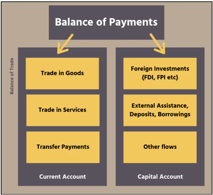 Capital Account Convertibility