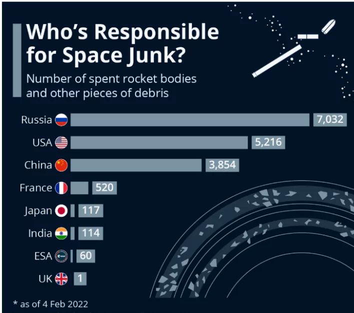 Space Debris