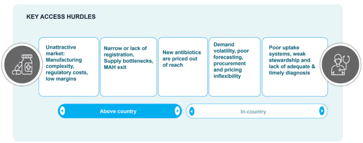 Antibiotics