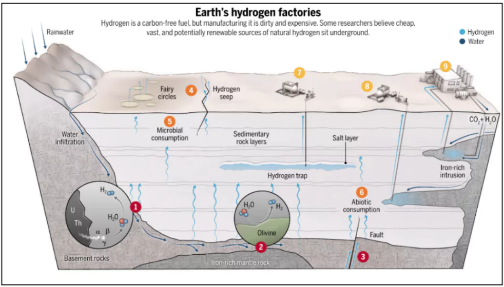 Natural Hydrogen