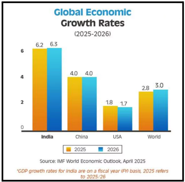 IMF