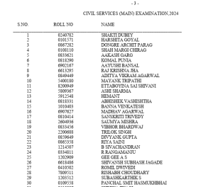 UPSC Toppers List 2025
