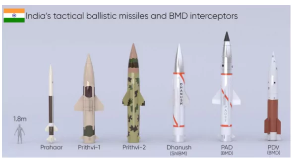 Indian Air Defence System
