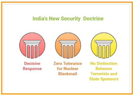 Anti-Terror Doctrine