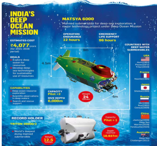 Deep Ocean Mission