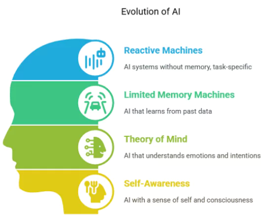 Artificial Intelligence in Governance