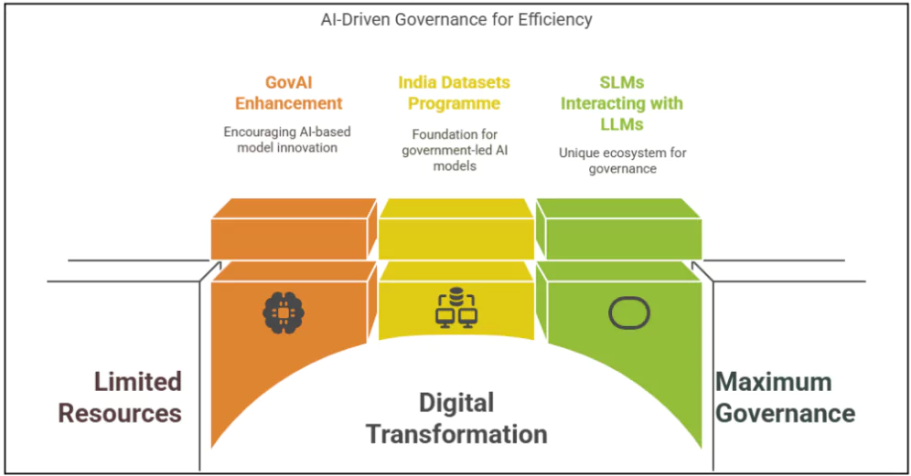 Artificial Intelligence in Governance