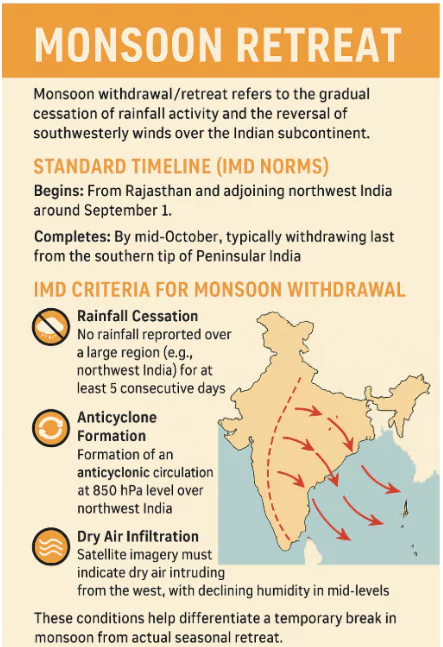 Monsoon Onset