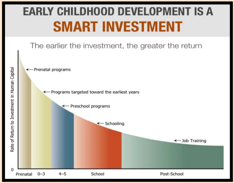 Early Childhood Care and Education