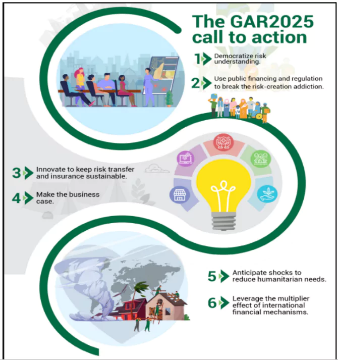 GAR 2025