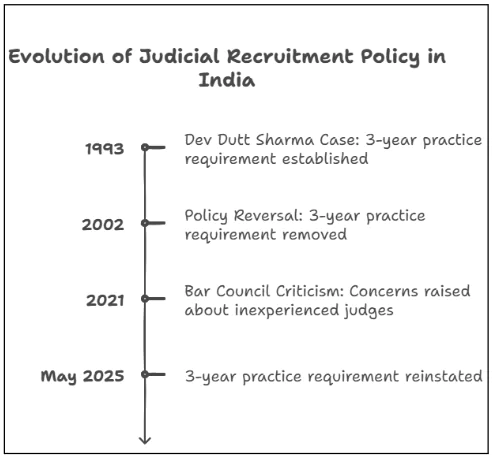 Judicial Service