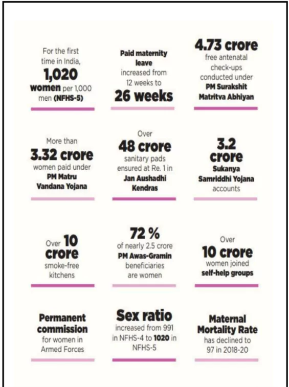 Women-Led Development