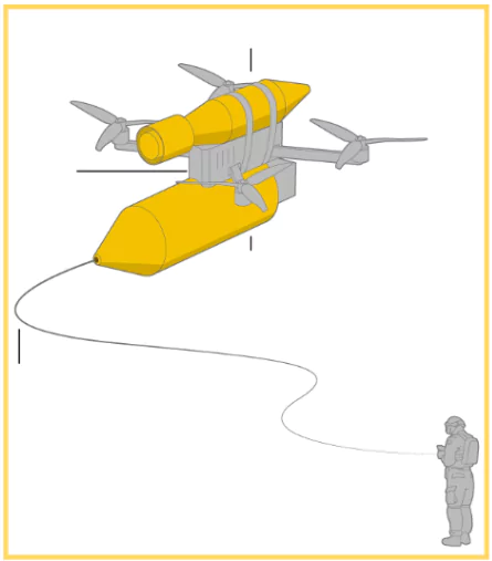Fibre Optic Drones