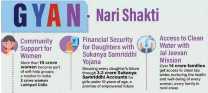 Women-Led Development