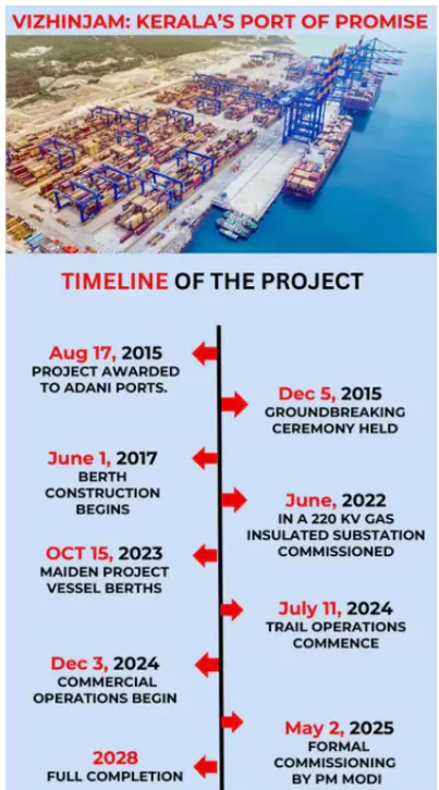 Vizhinjam Port