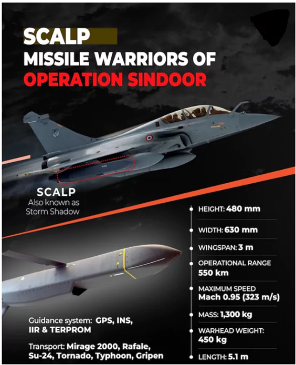 Operation Sindoor