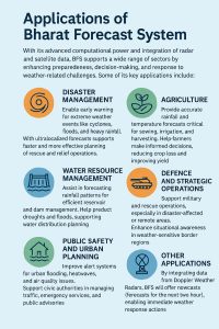 Bharat Forecasting System (BFS)