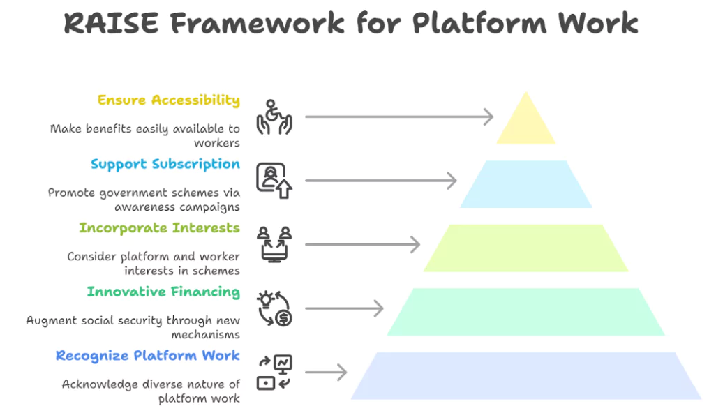Gig and Platform Economy