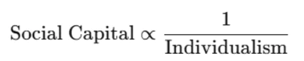 Social capital
