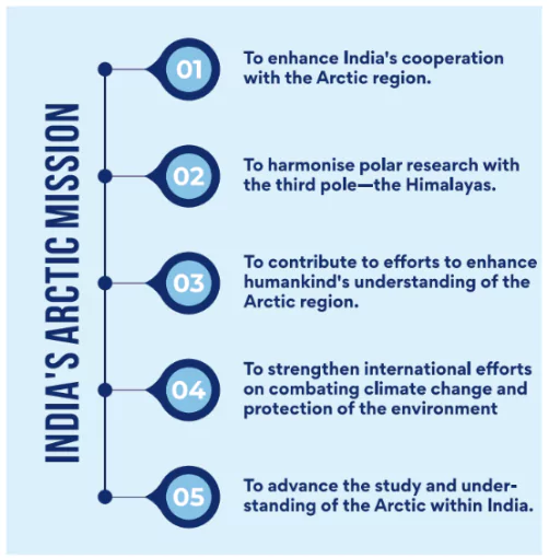 Arctic policy