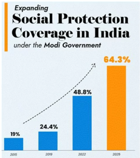 Social Security