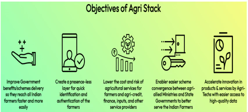Agri Stack