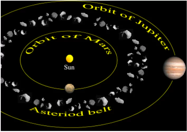 World Asteroid Day