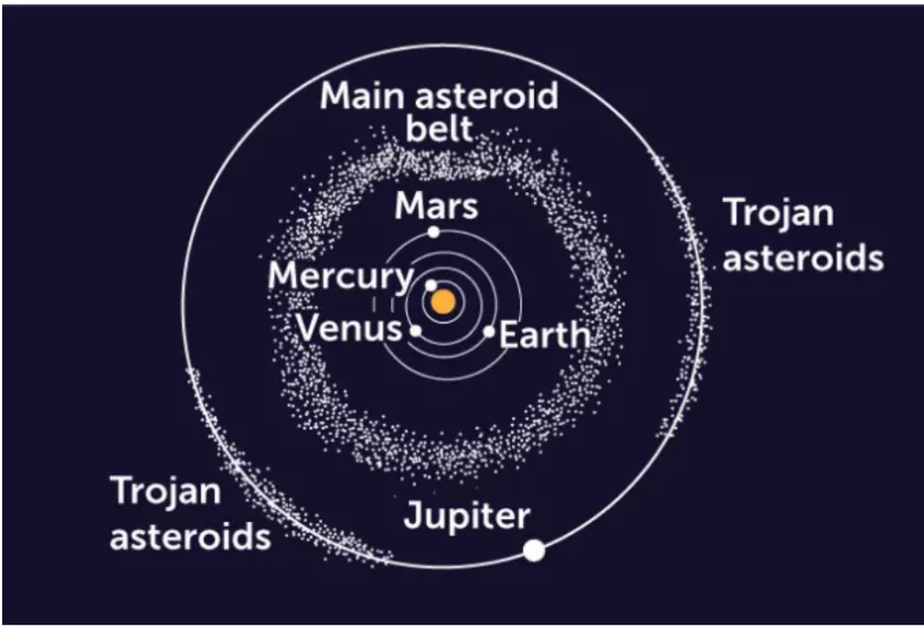 World Asteroid Day