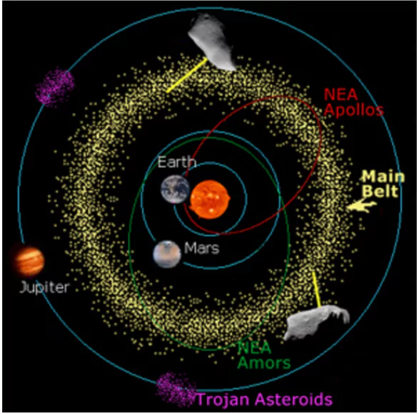 World Asteroid Day