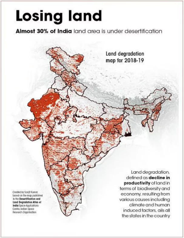 Desertification