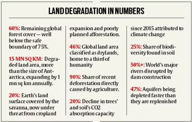 Desertification