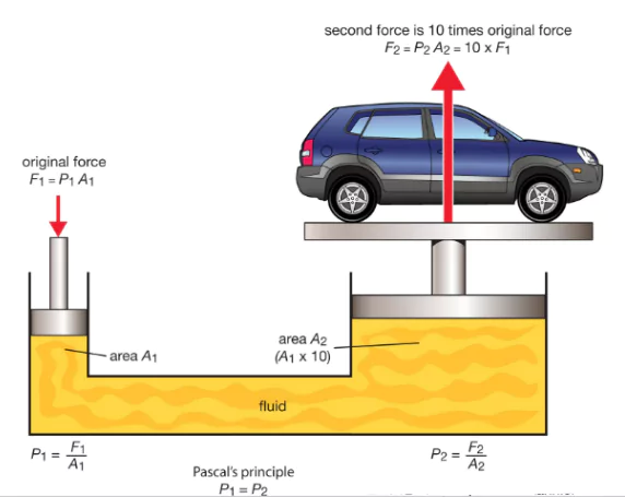 Hydraulic Systems