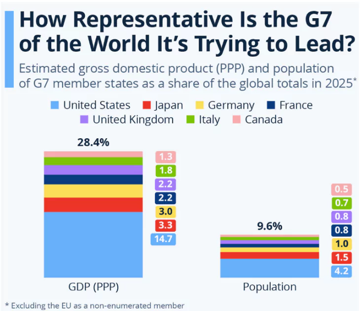 G7 Summit