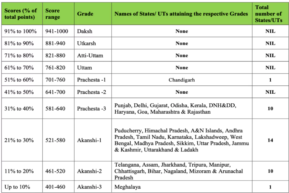 Performance Grading Index