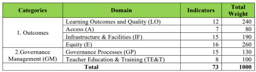 Performance Grading Index