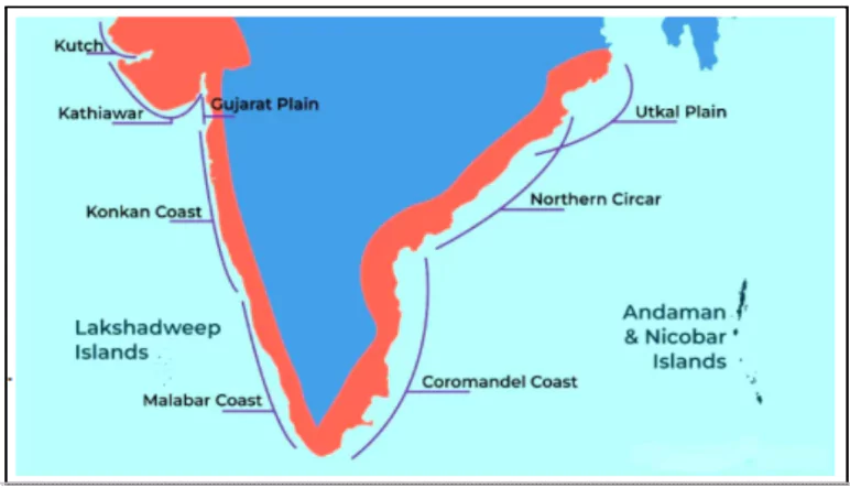 Coastline Length