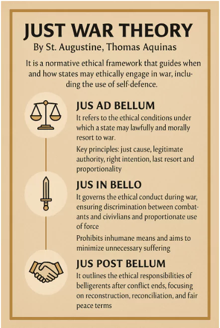 Self-Defence in International Relations