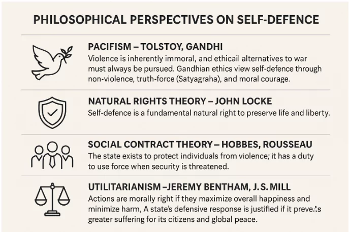 Self-Defence in International Relations