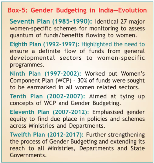 Gender Budgeting