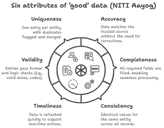 NITI Aayog Report