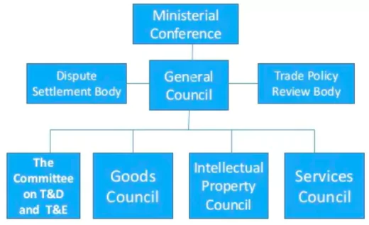 Plurilateral Agreements