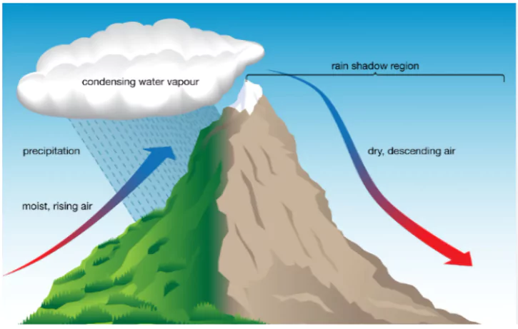 Cloudburst