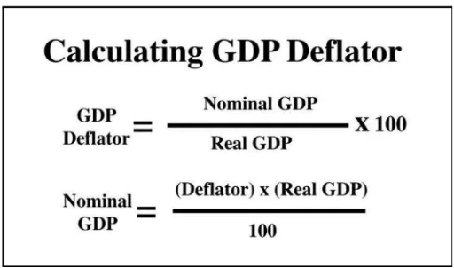 India’s Economic Growth